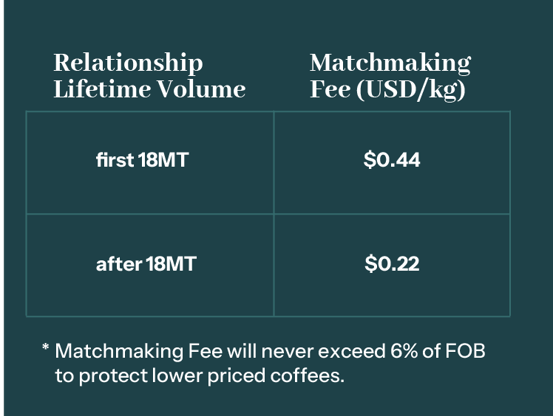 Artboard 11 copyAlgrano Matchmaking Fee - Amounts 2